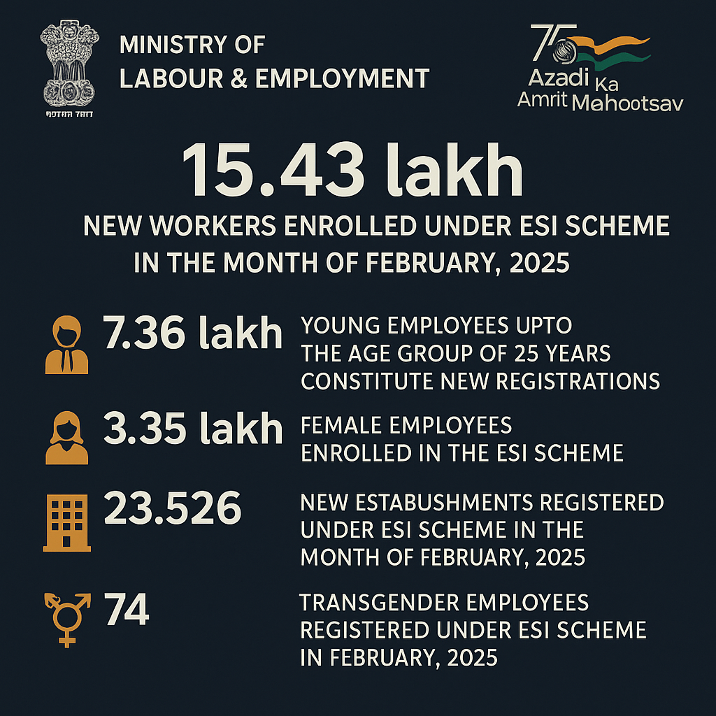 ESI Scheme February 2025: 15.43 Lakh New Workers | Sectoral Impact for Long-Term Investors